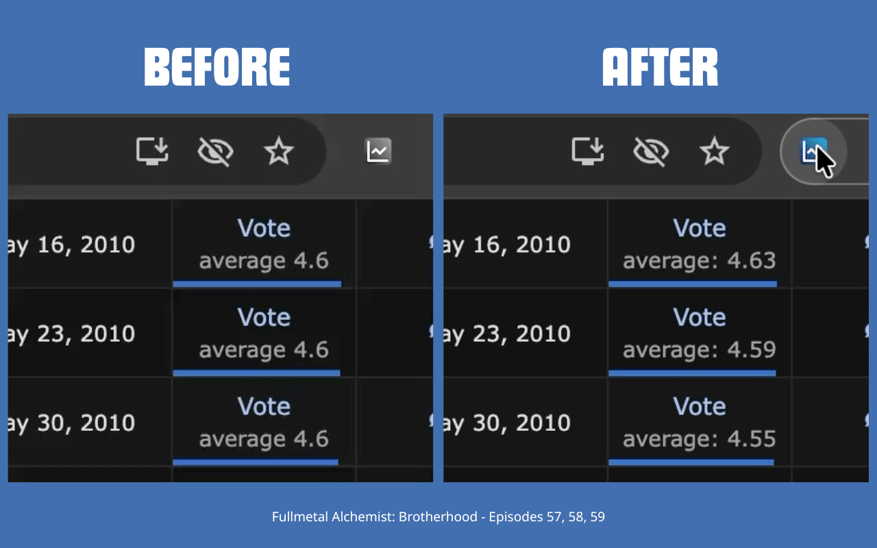 Fullmetal Alchemist Brotherhood