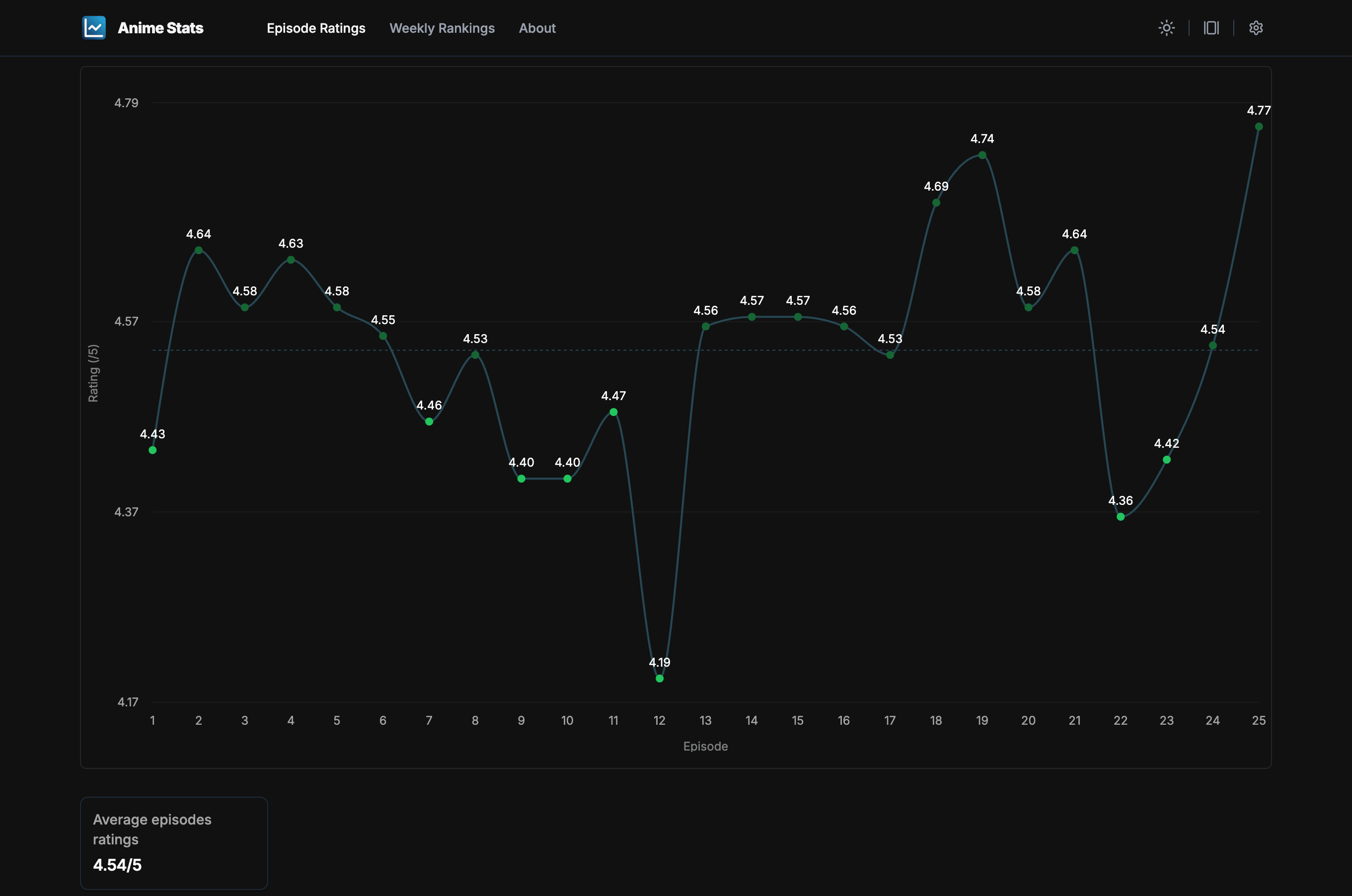 Code Geass R2 - After