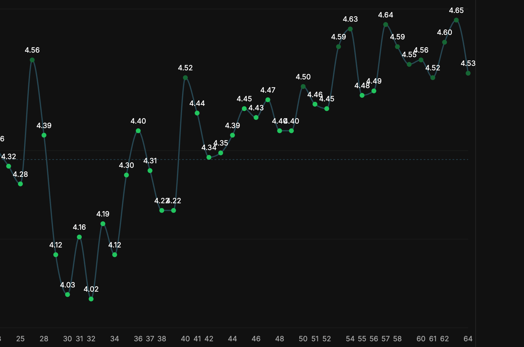 Fullmetal Alchemist Brotherhood - After
