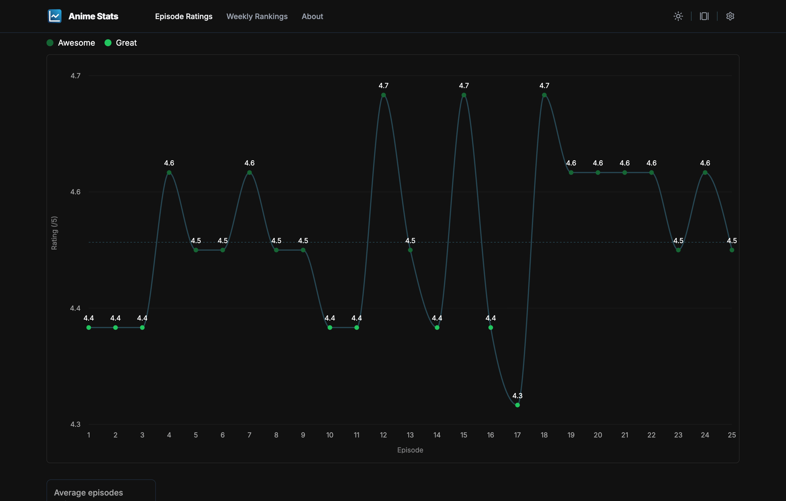 Summer Time Rendering - Before