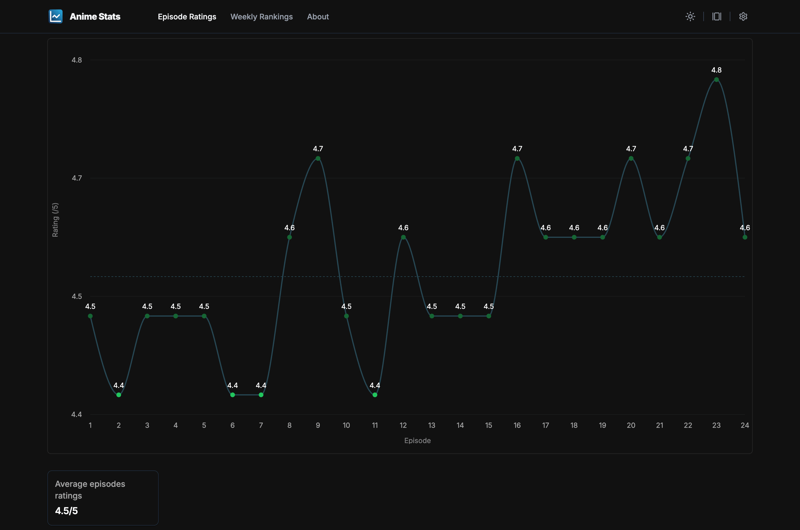Vinland Saga S2 - Before