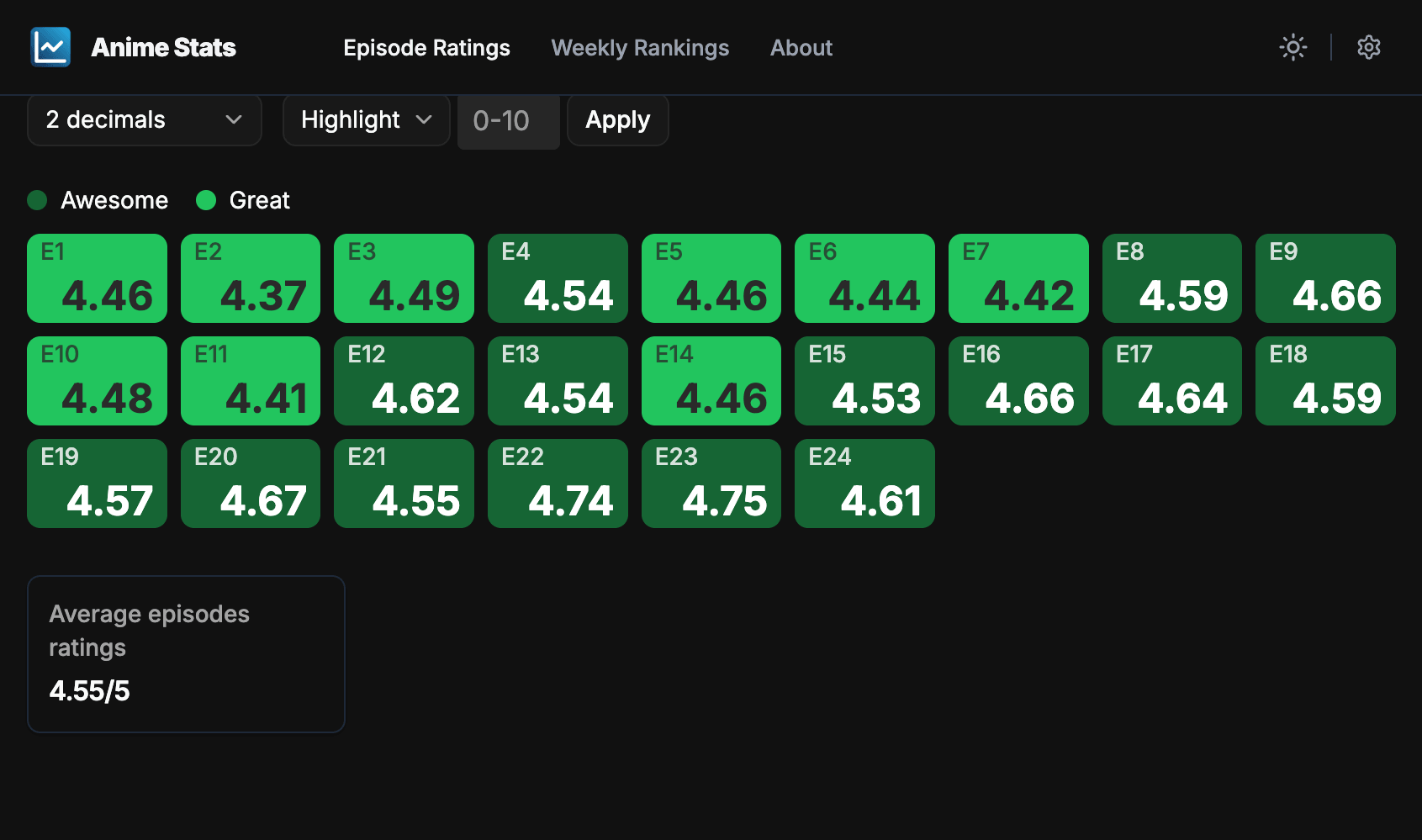 Vinland Saga S2 - After (cards view)